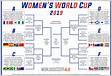 2022-23 Womens Soccer Schedule